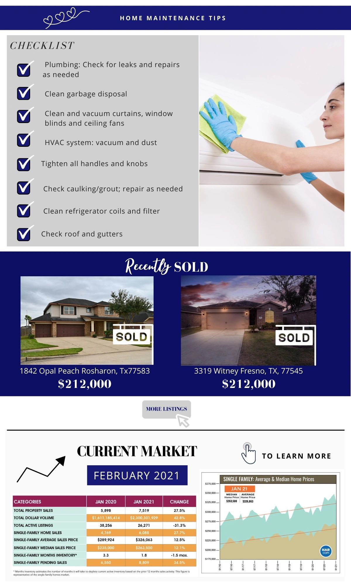 February 2021 Newletter Page 2 — Pearland, TX — Thedford Real Estate Group
