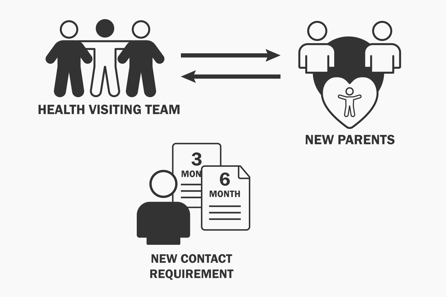 Pre-Robot Manual Process diagram