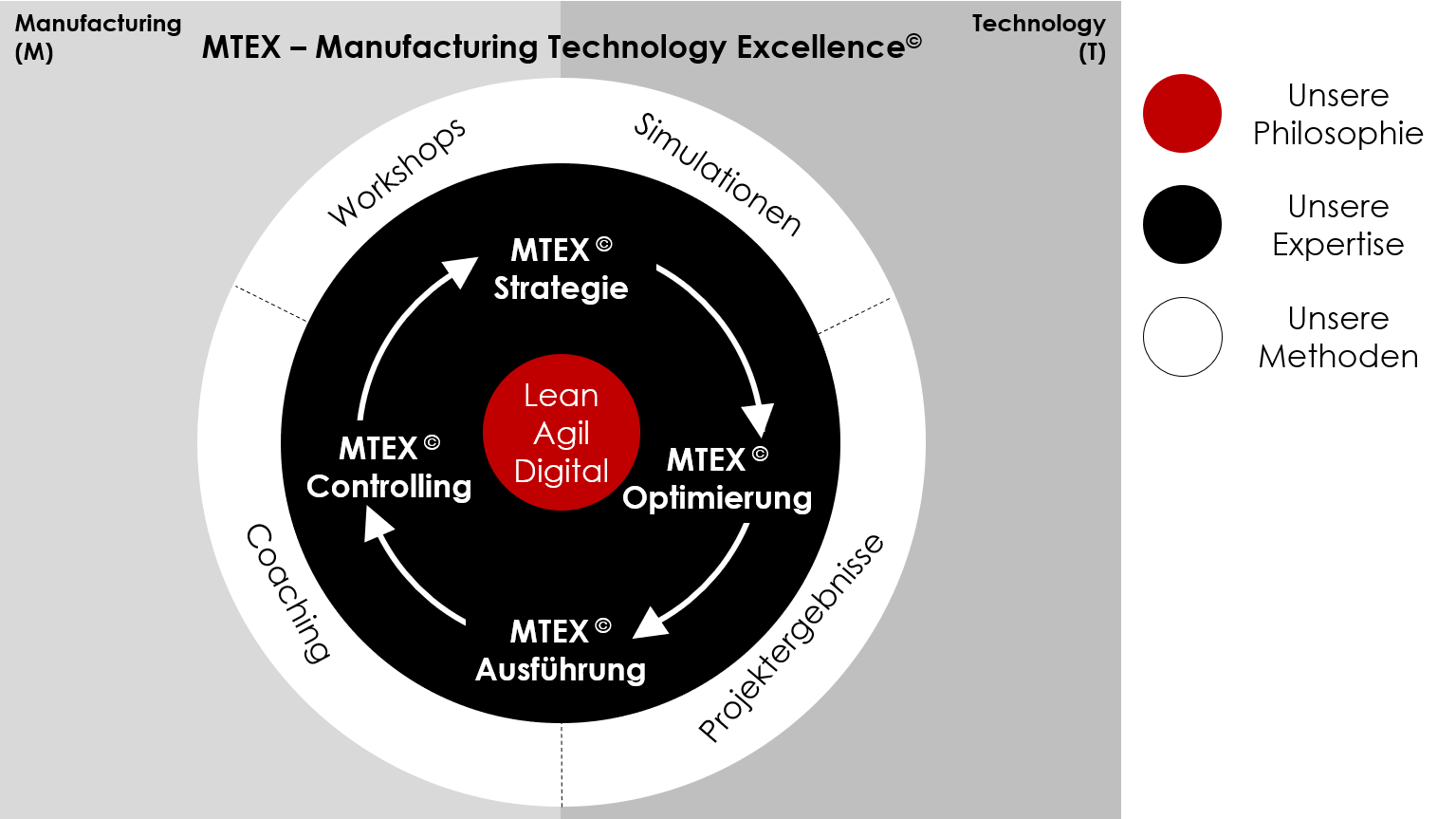 CWMC MTEX - Manufacturing Technology Excellence