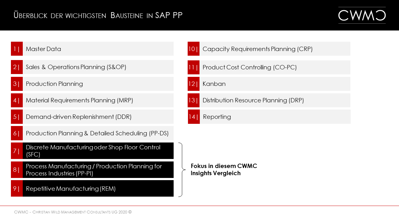 CWMC Insights 2020|10 - Überblick der wichtigsten Bausteine in SAP PP