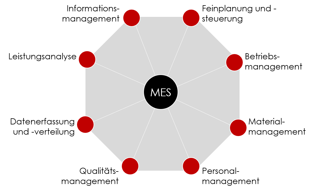CWMC Manufacturing Execution System (MES)