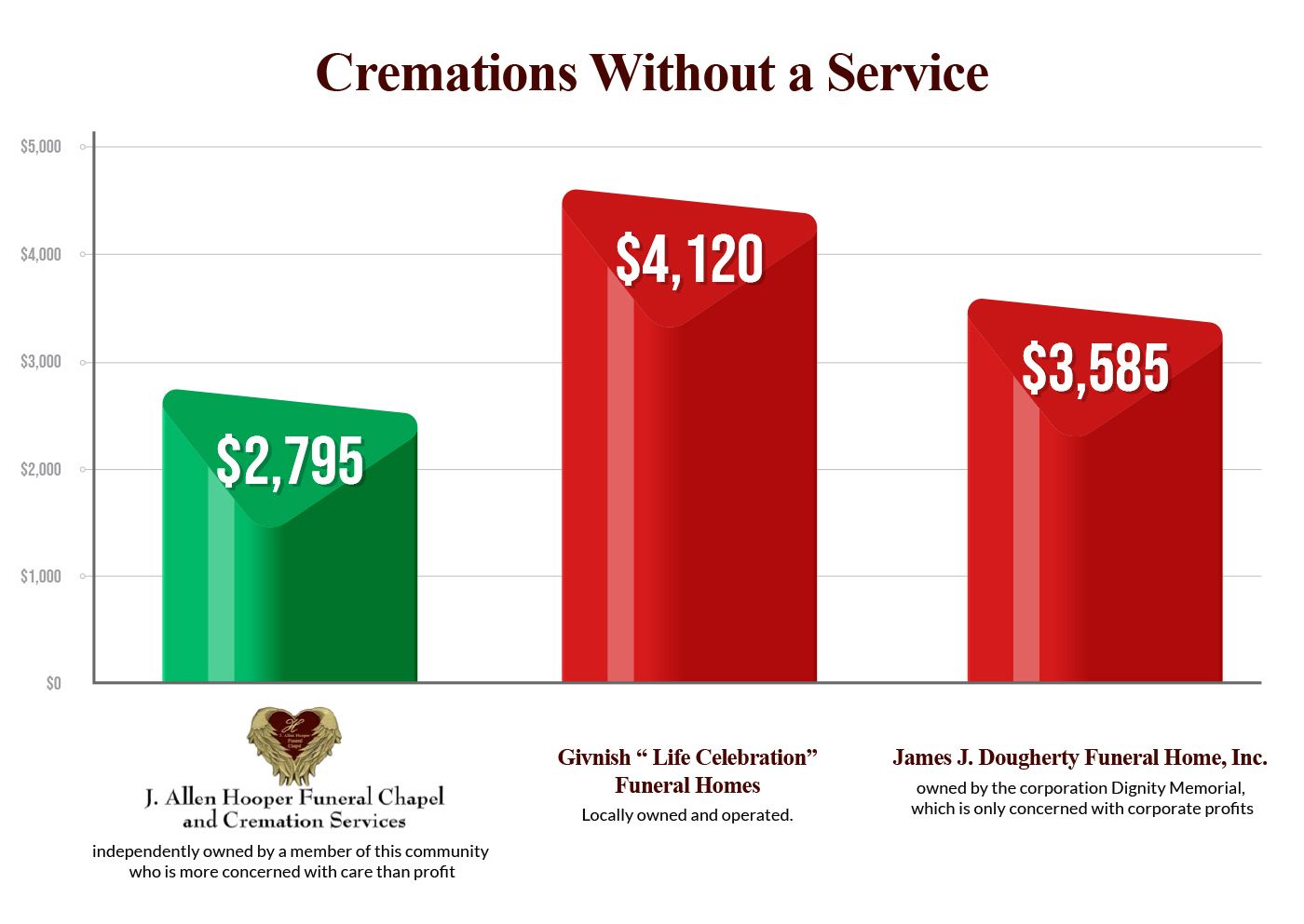 Cremation Services in Leavittown, PA