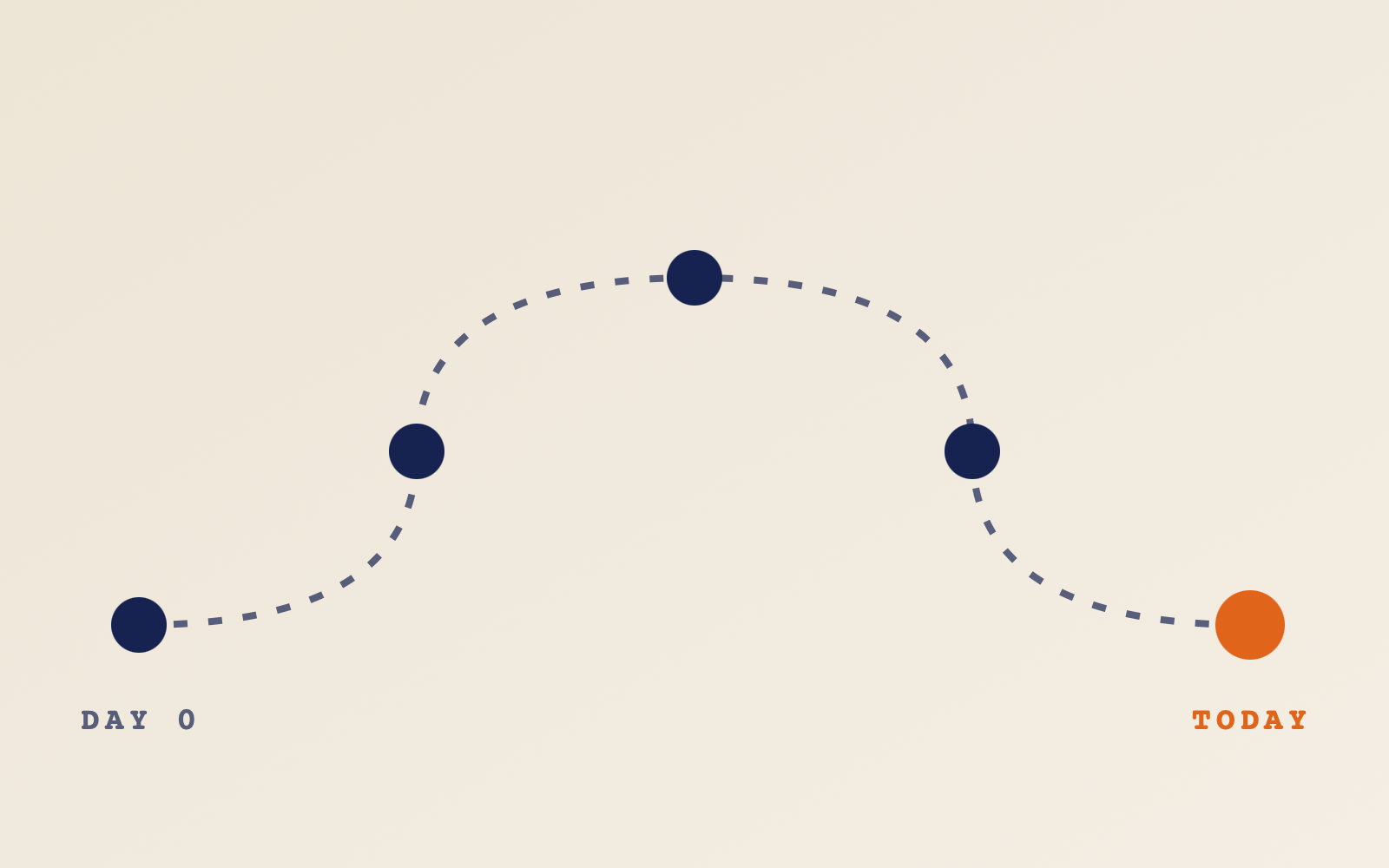 AI At LOKAL: Starting our Innovation Journey