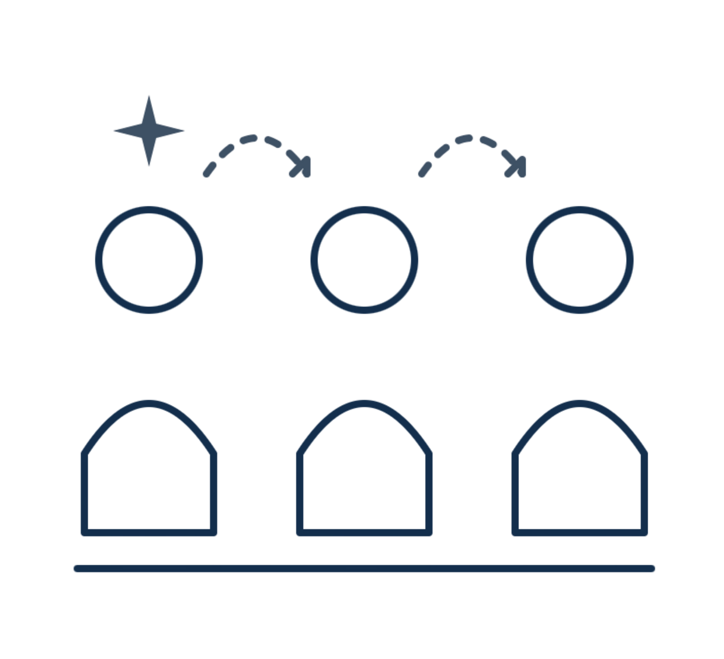 Keep demand, capture every buyer who already knows you