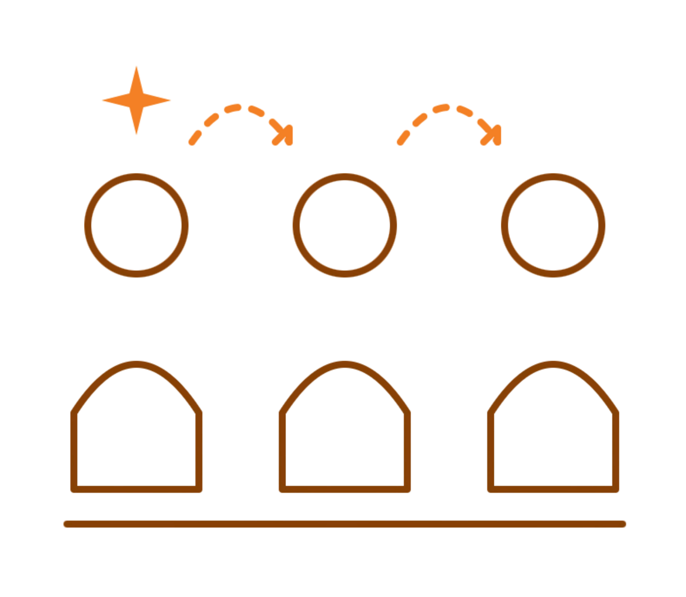 Keep demand, direct conversion