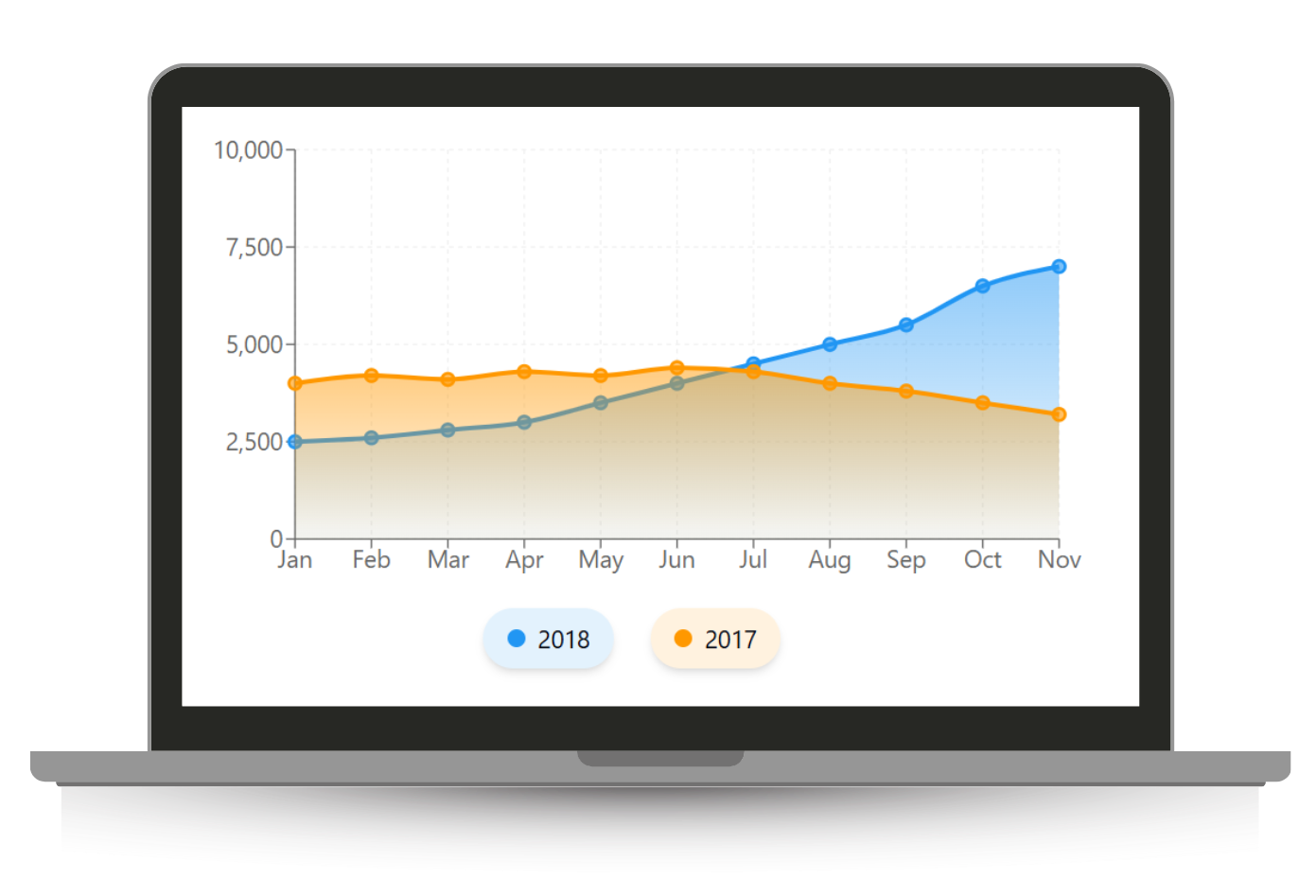 Case study on Digital Marketing Philippines