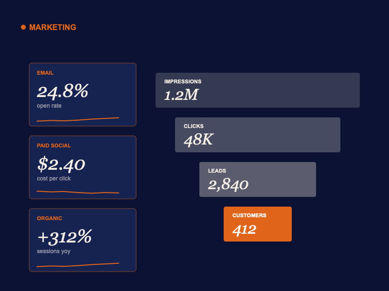 AI in Marketing