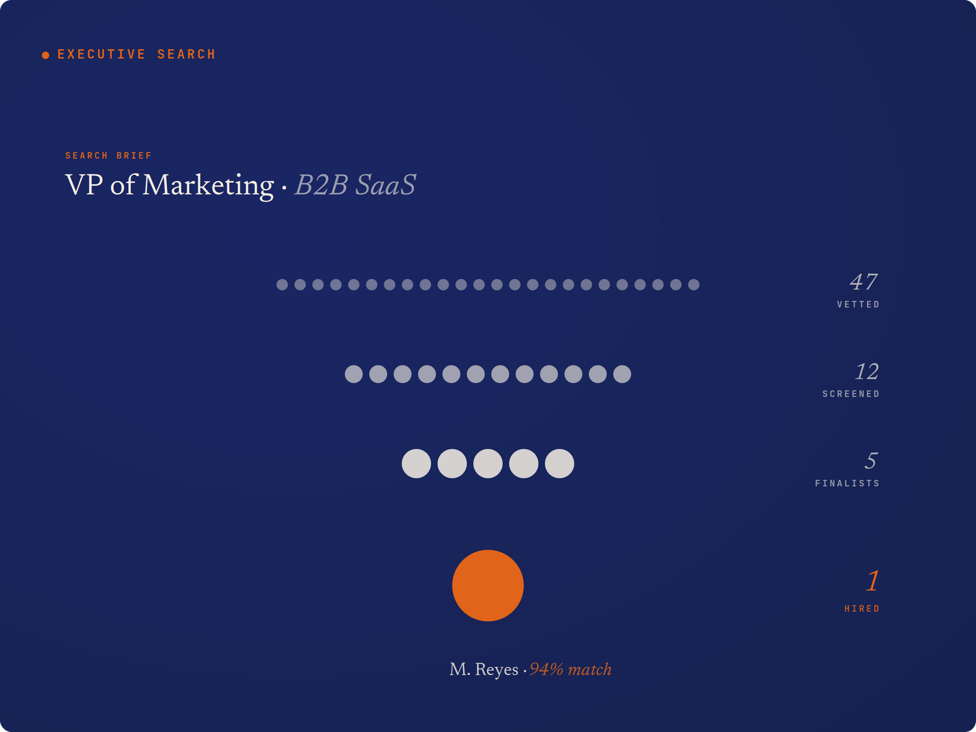 Executive Search service by lokal