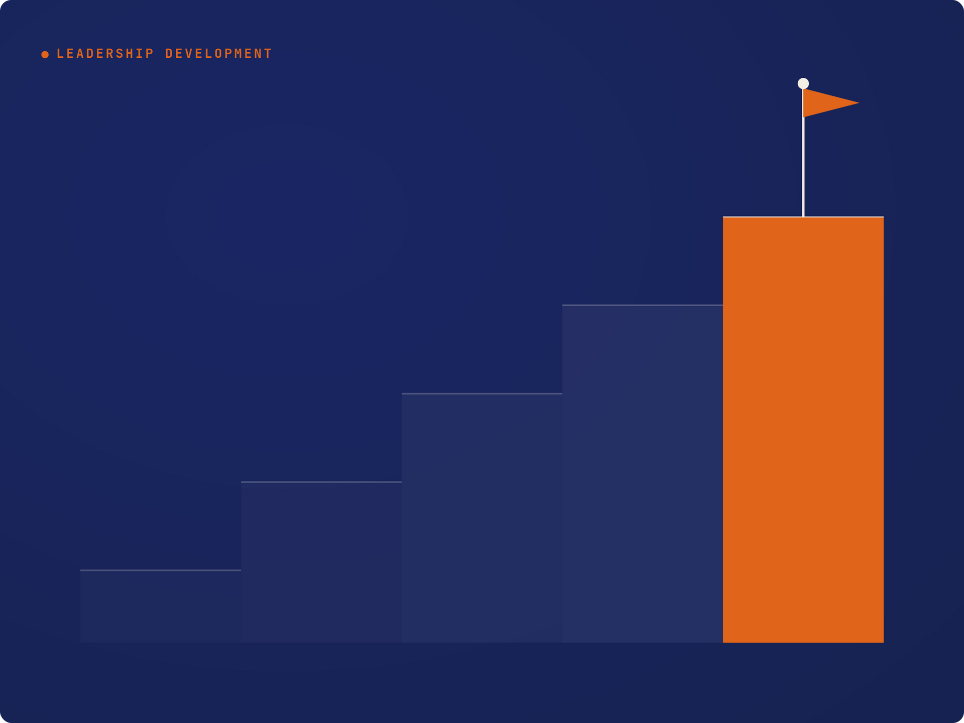 Leadership Development