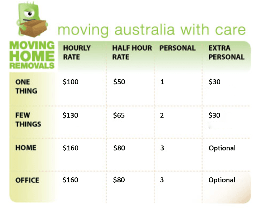 Cost of moving by professional