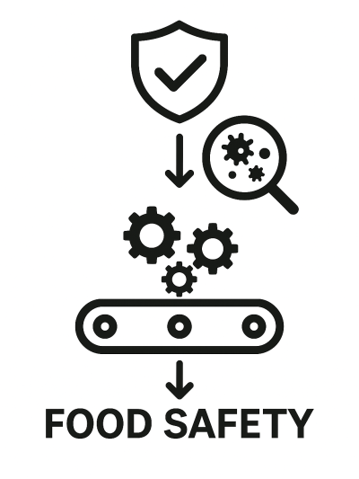 Food safety process: Shield, magnifying glass, gears, conveyor belt, and text 
