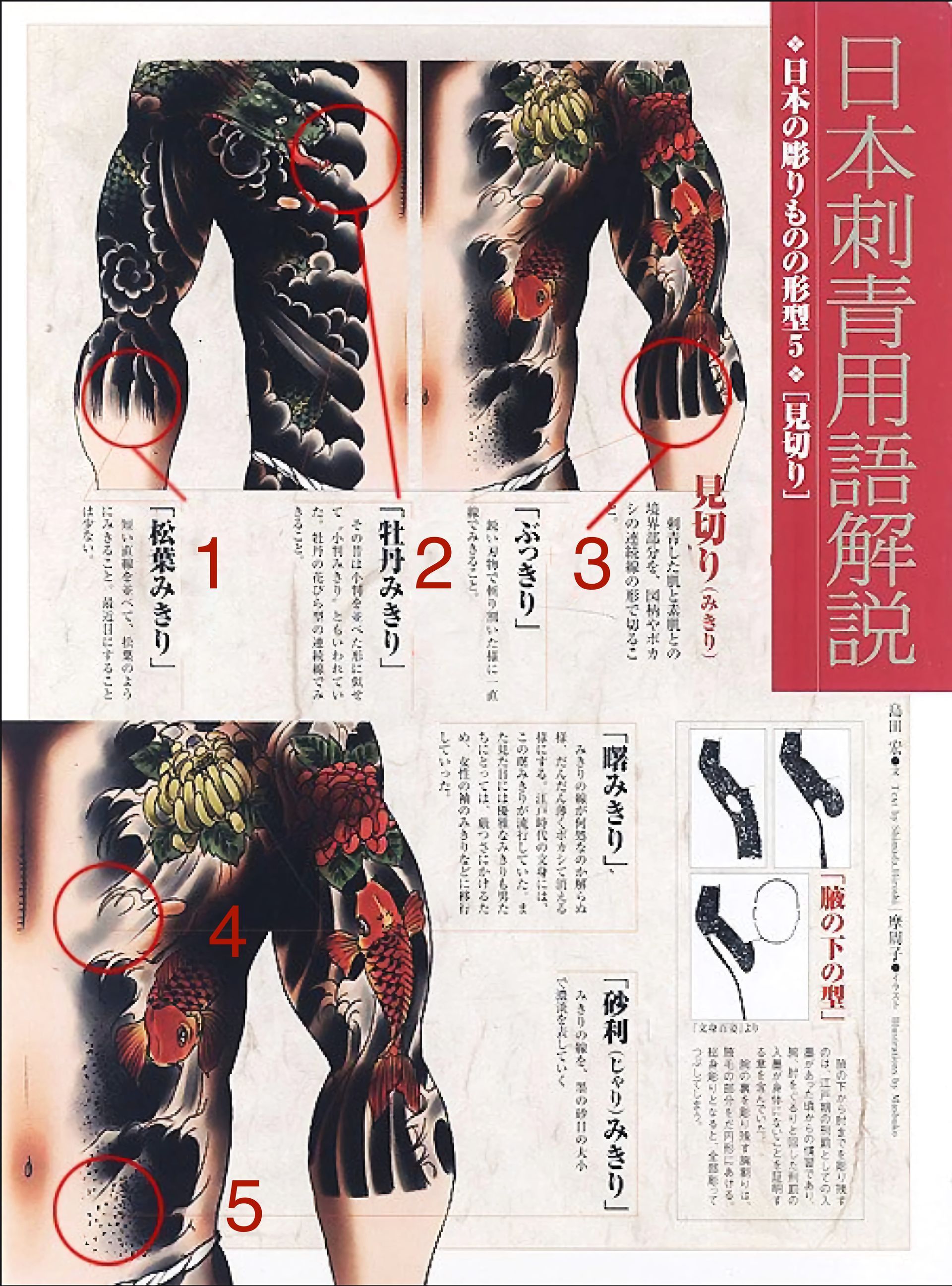 Mikiri style in irezumi