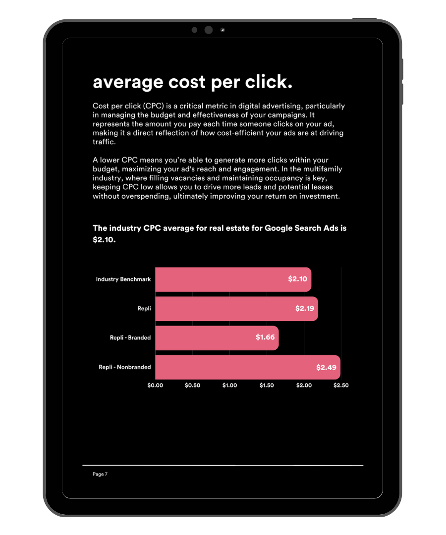 A tablet with a graph showing the average cost per click.