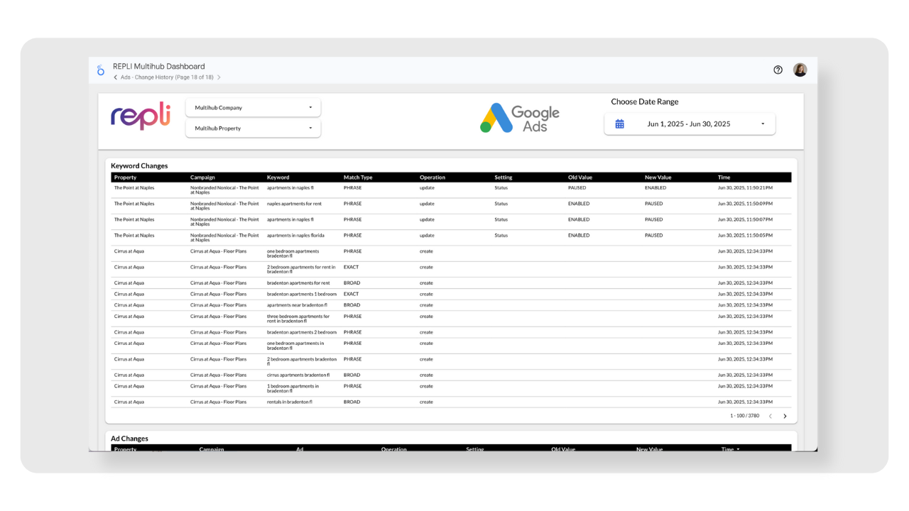 A screenshot of a spreadsheet with a google ad icon on it.