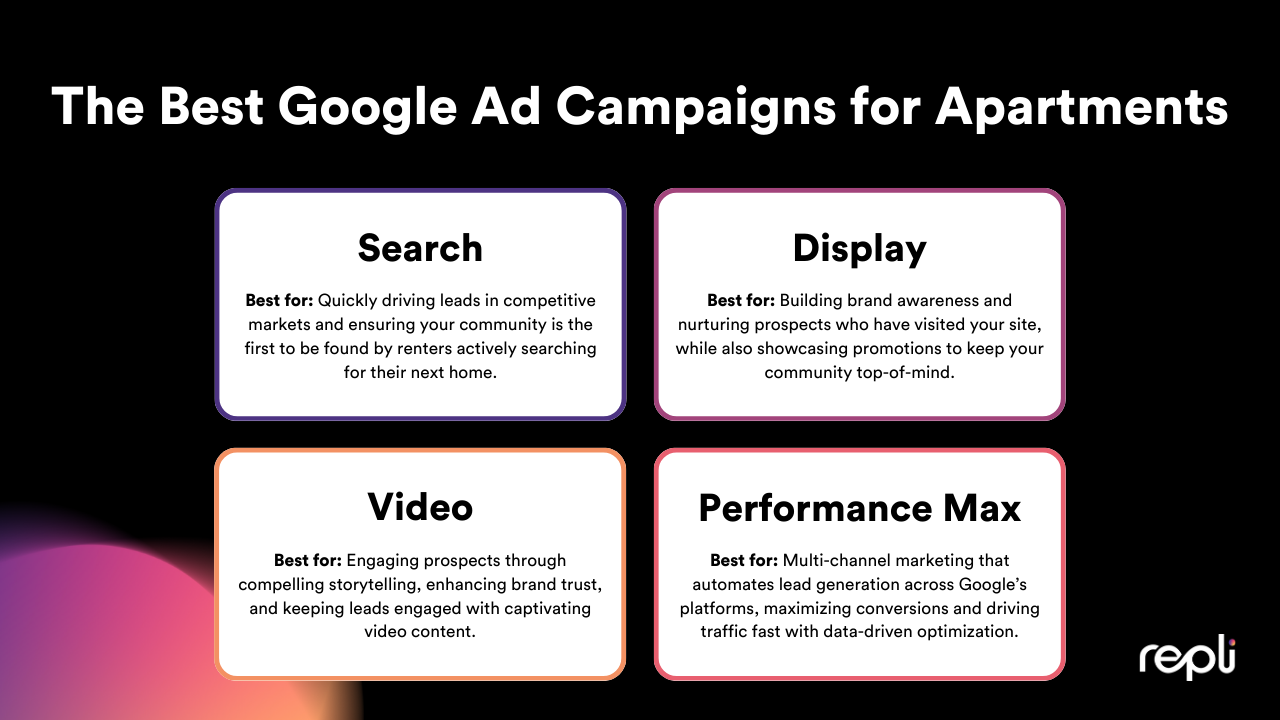 A poster showing the best google ad campaigns for apartments