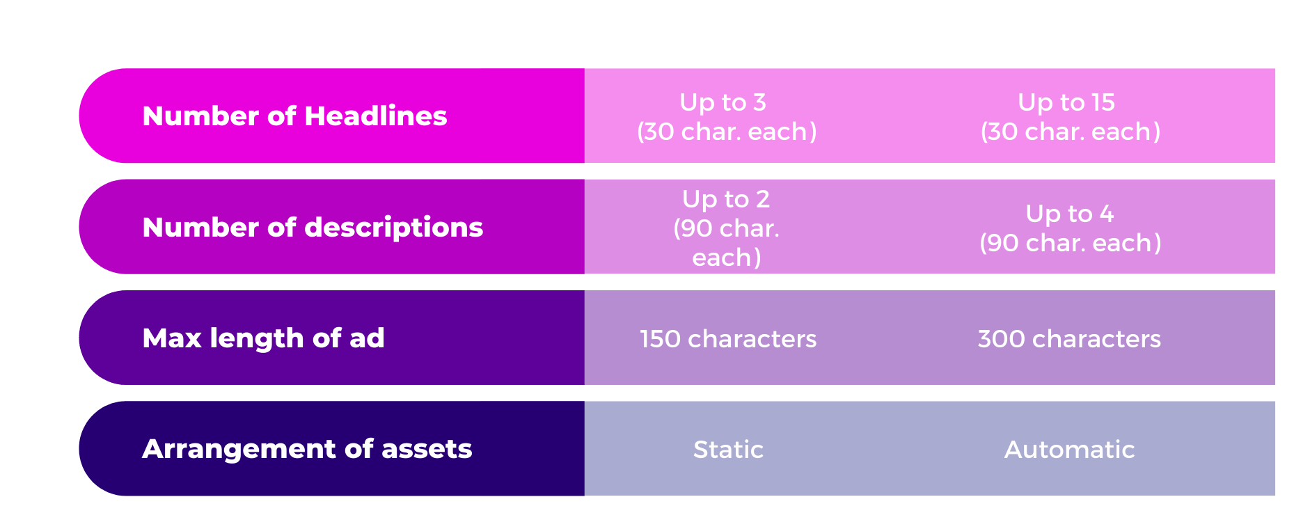 Expanded Text Ads vs Responsive Search Ads