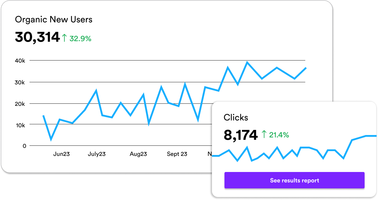 a graph showing the number of new users on a website .