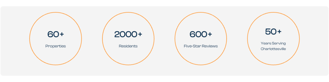 MSC Corporate Website Statistics