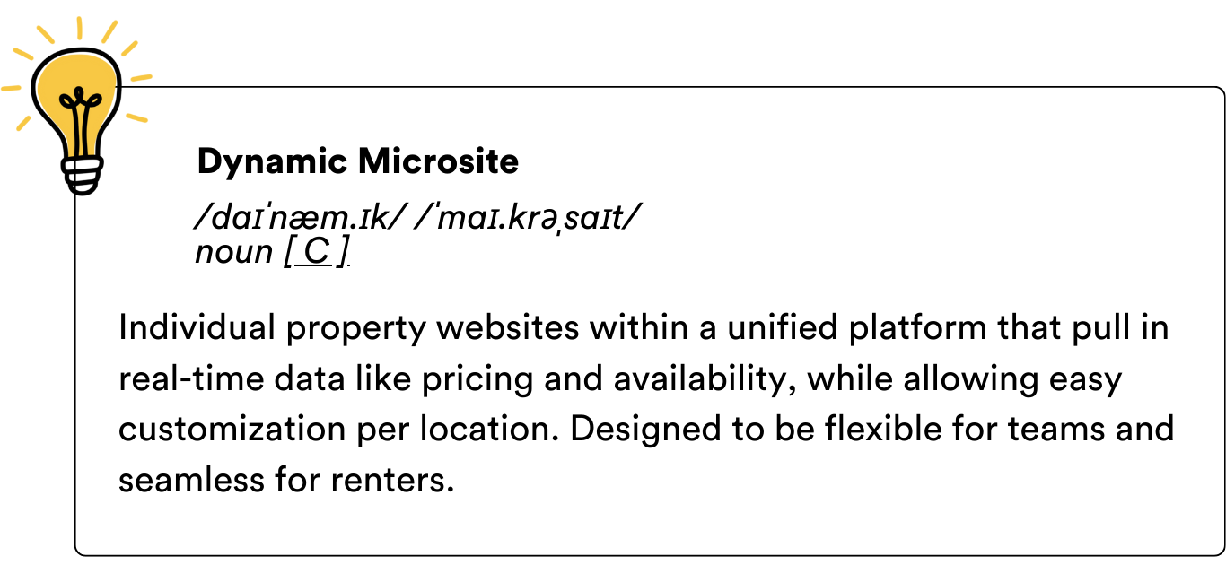 Definition of a dynamic microsite
