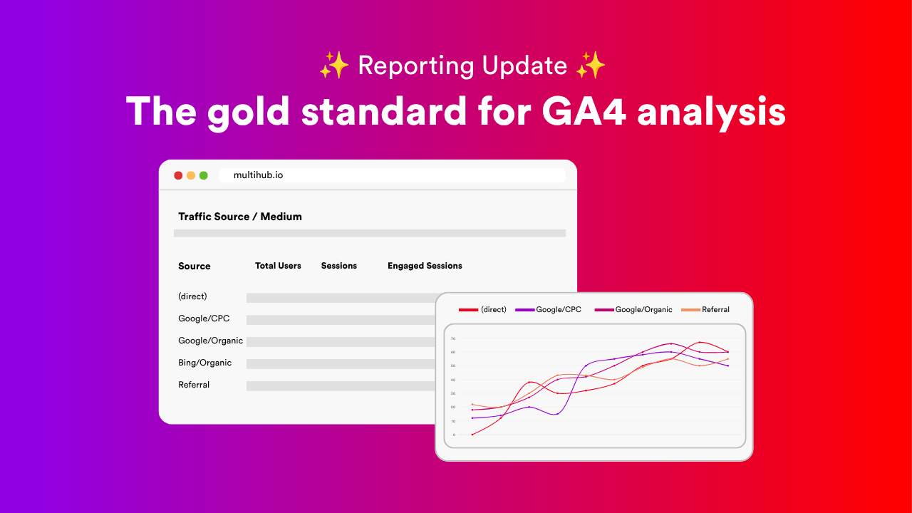 Purple marketing banner reading “The gold standard for GA4 analysis” with analytics dashboard screenshots and line chart