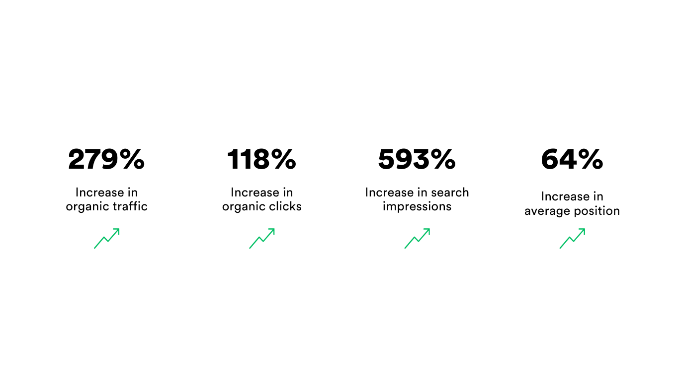 Case Study: Hyperlocal Dynamic Pages with RAM Partners