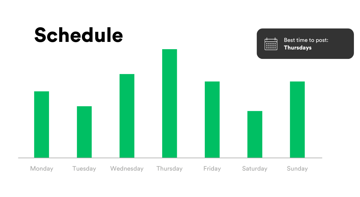 A graph showing a schedule with green bars on a white background.