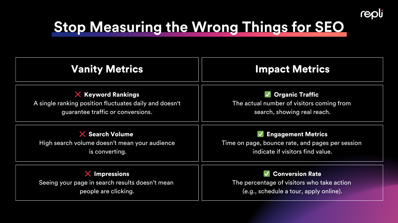 A black screen with the words stop measuring the wrong things for seo