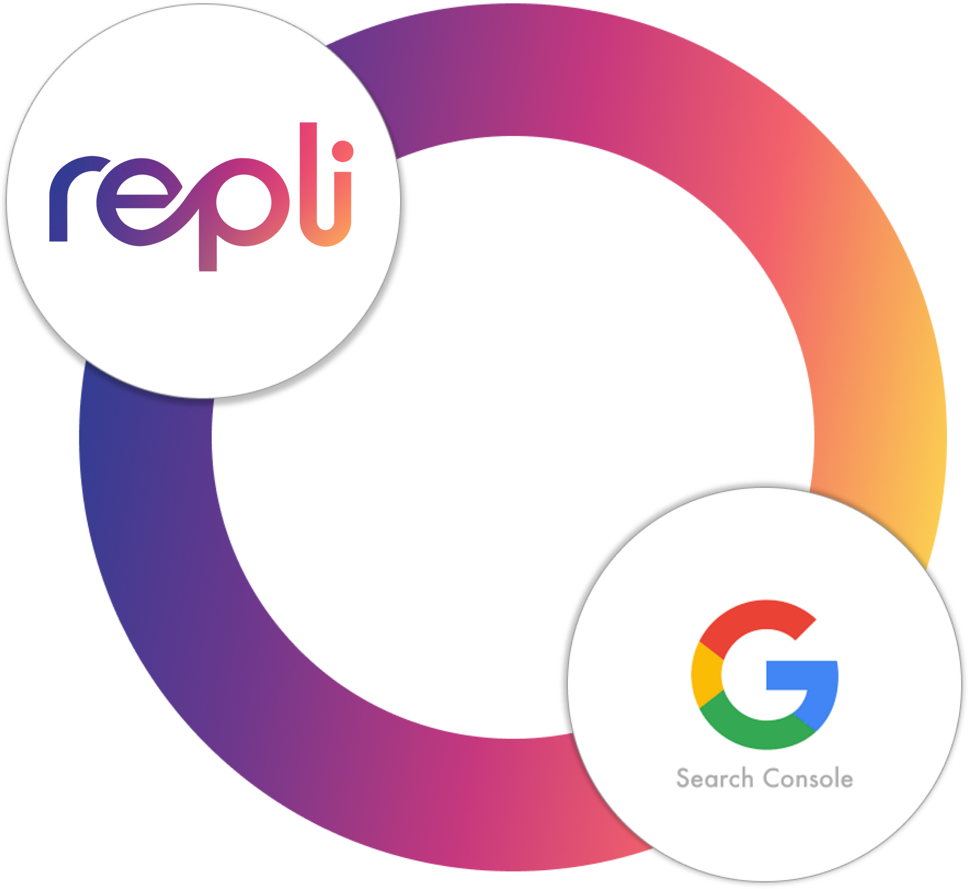 A colorful circle with the words repli and google search console on it.