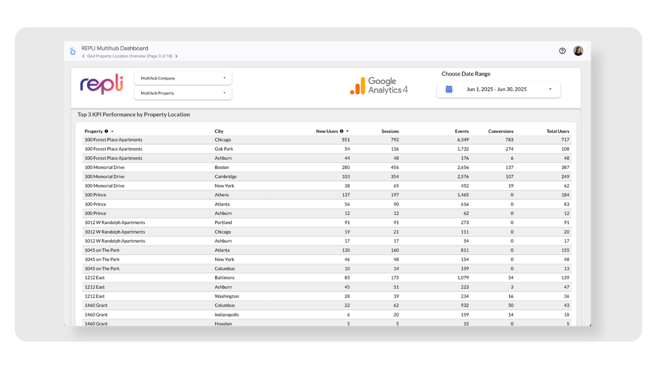A screenshot of a web page with a table on it.