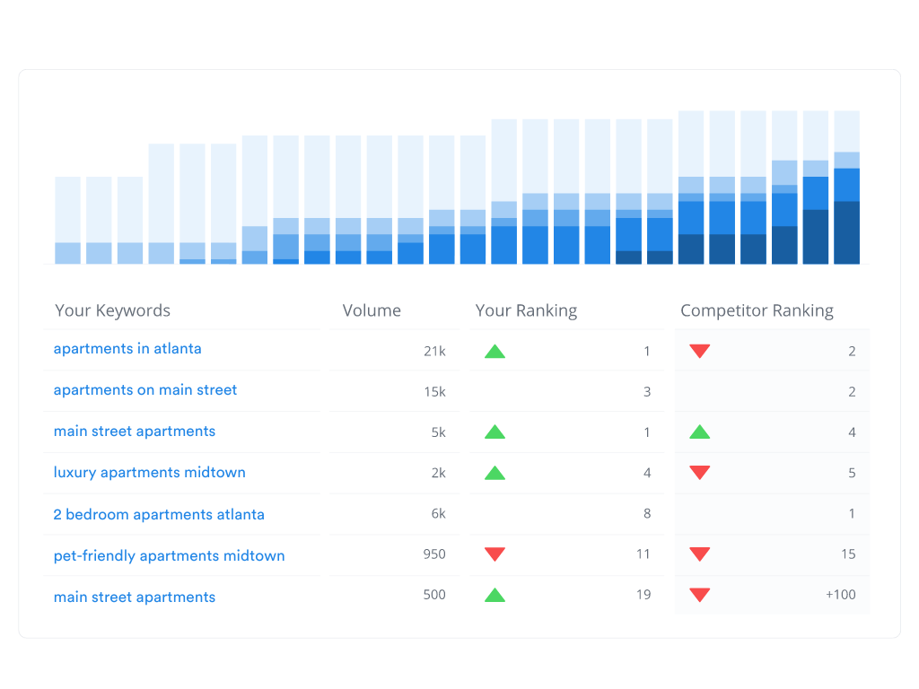 WooRank Keyword Tracking Dashboard