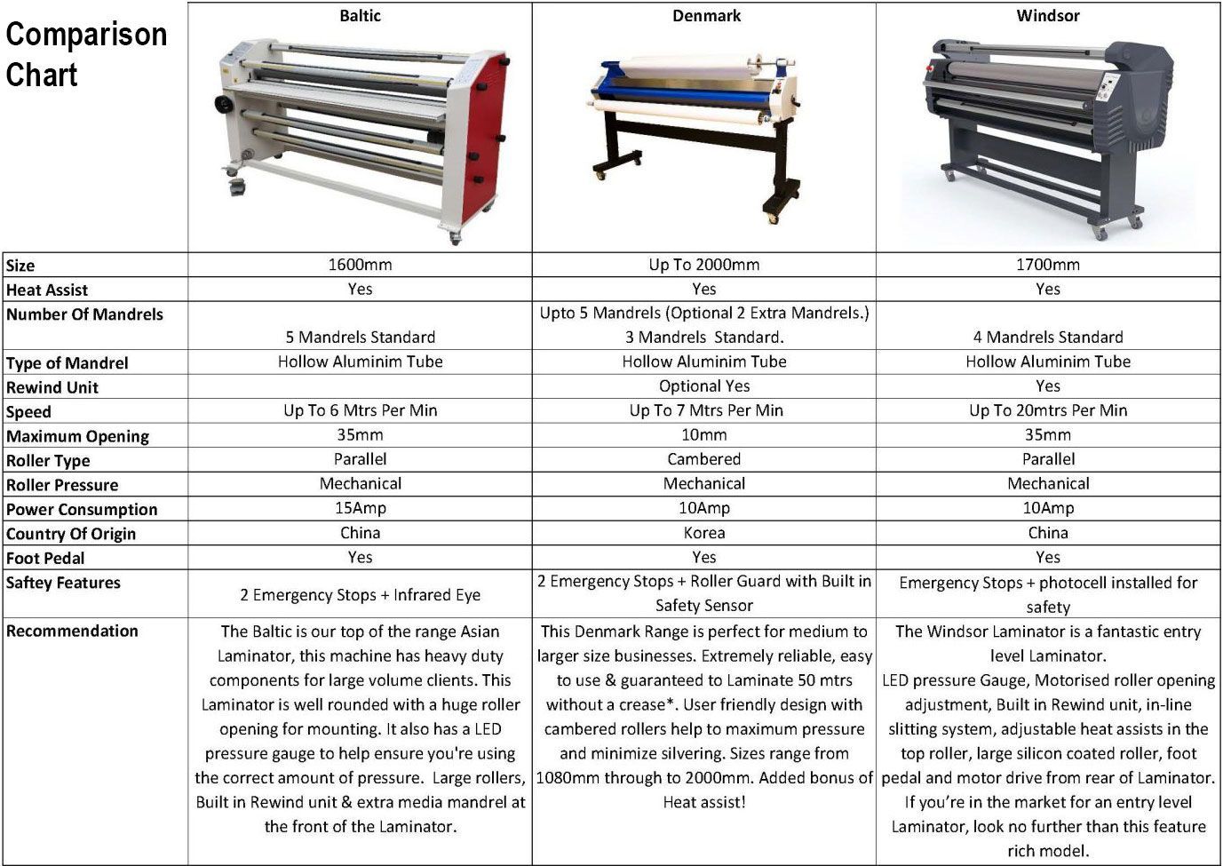 Which Neschen laminator is the best one for you matrix