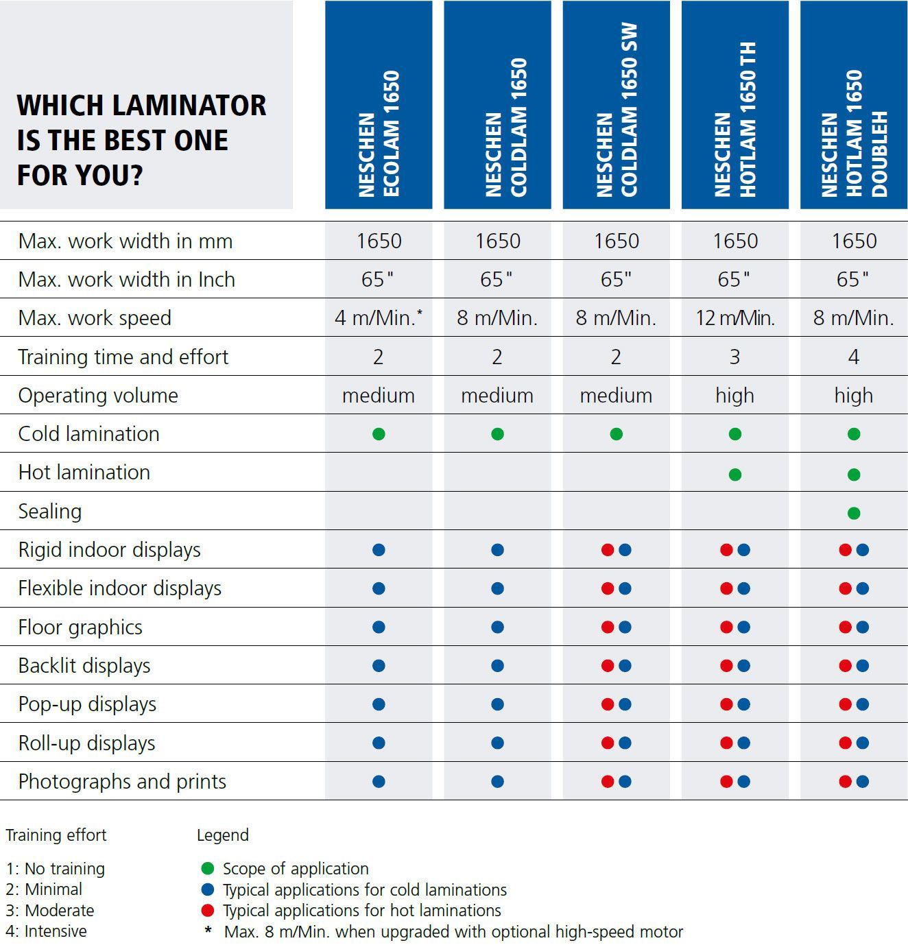 Which Neschen laminator is the best one for you matrix