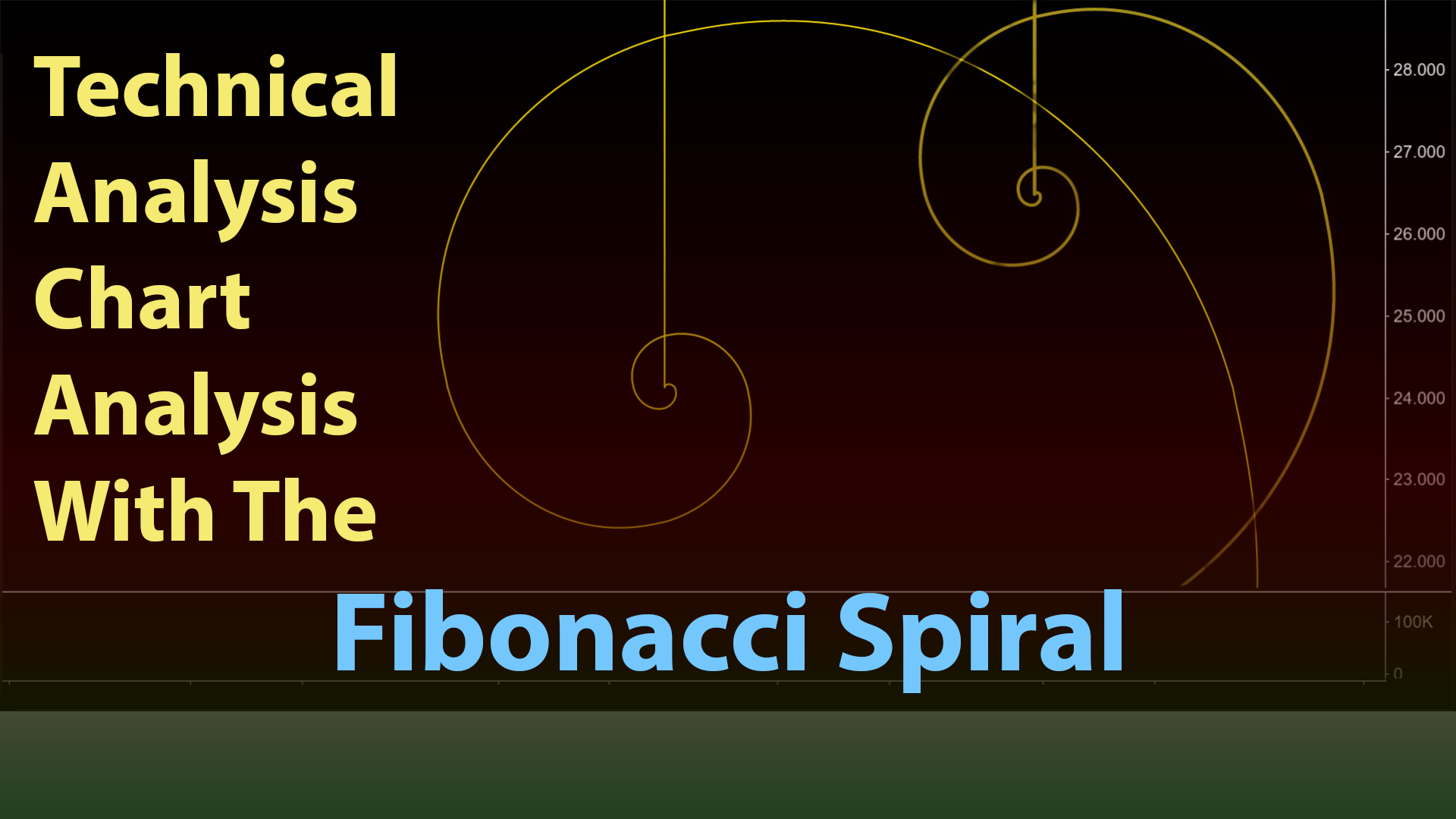 Learn To Apply Fibonacci Spirals With Real Chart Examples