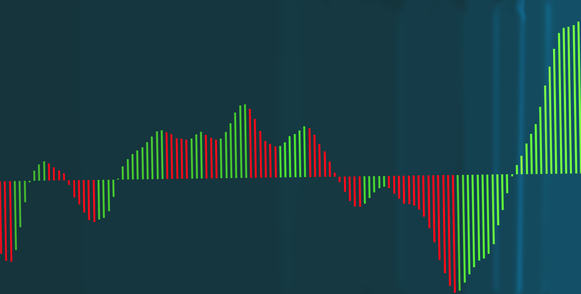 Awesome Oscillator Explained With Real Chart Examples