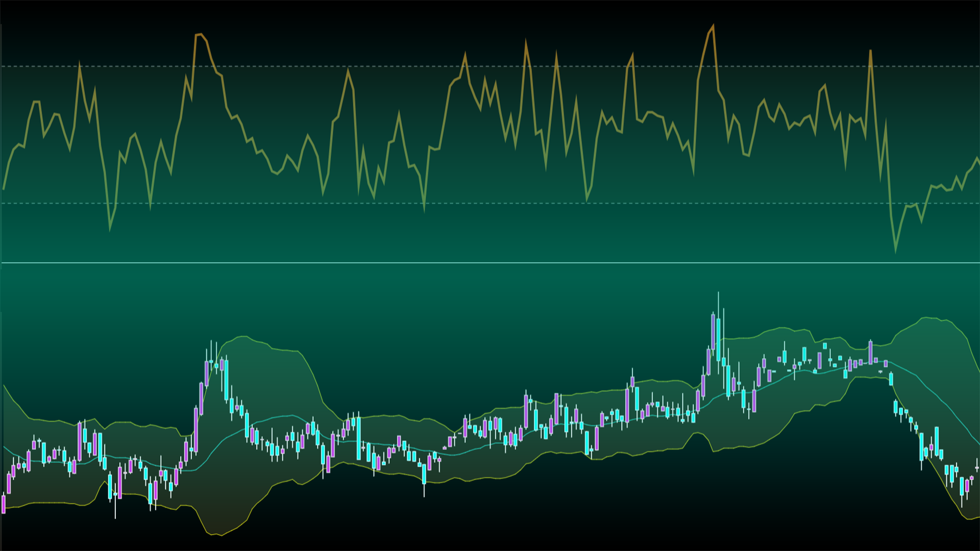 Bollinger Bands %B Indicator Explained With Real Chart Examples