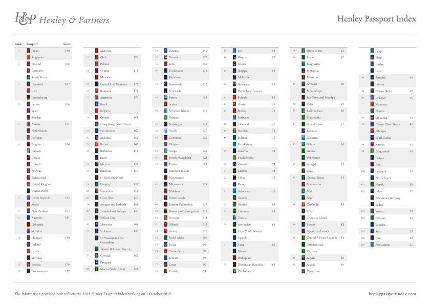 Henley Index