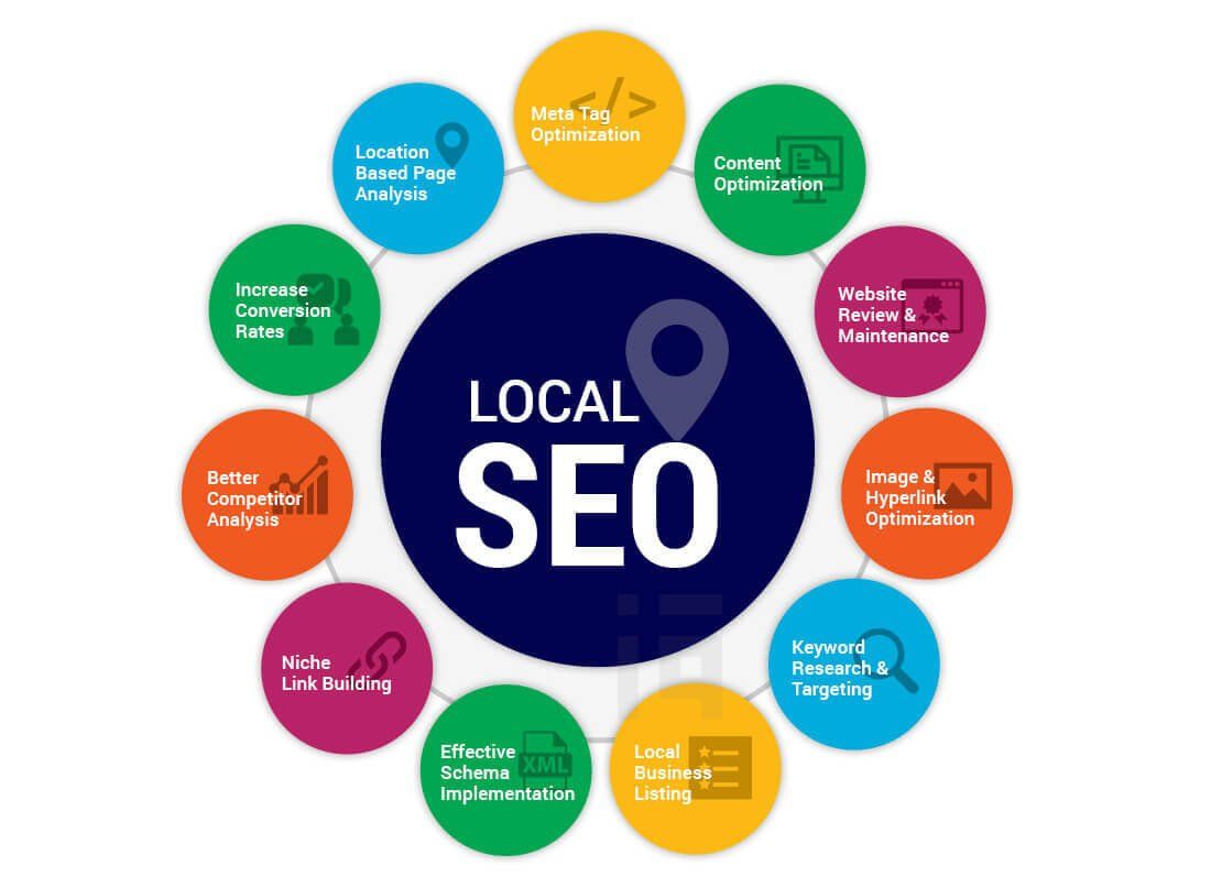 How Does Local SEO Work?