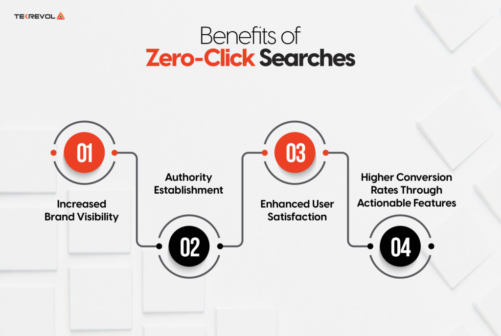 Infographic showing benefits of zero-click searches: increased brand visibility, authority establishment, enhanced user satisfaction, and higher conversion rates.