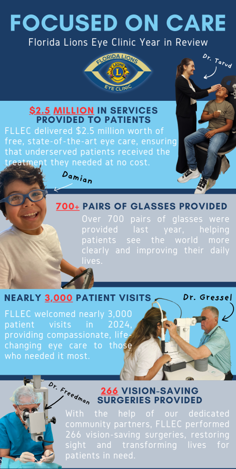 Infographic: Florida Lions Eye Clinic. Highlights include patient visits, surgeries, and glasses provided.
