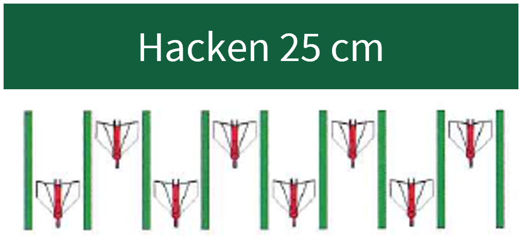 Hacken mit Flügelschar.