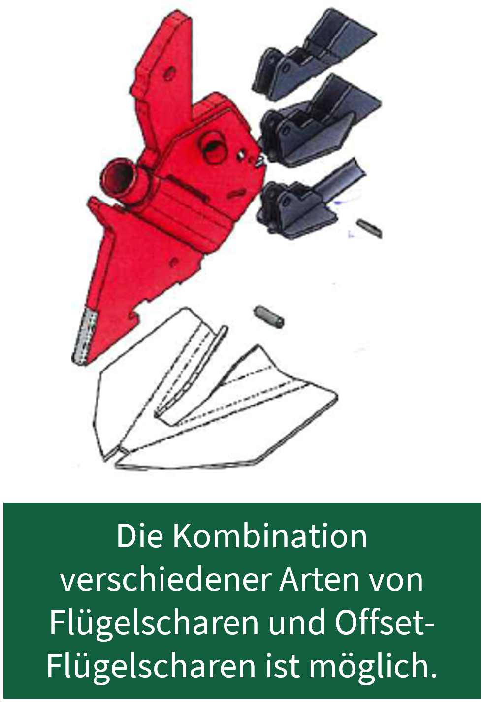 Kombination verschiedener Flügelschare