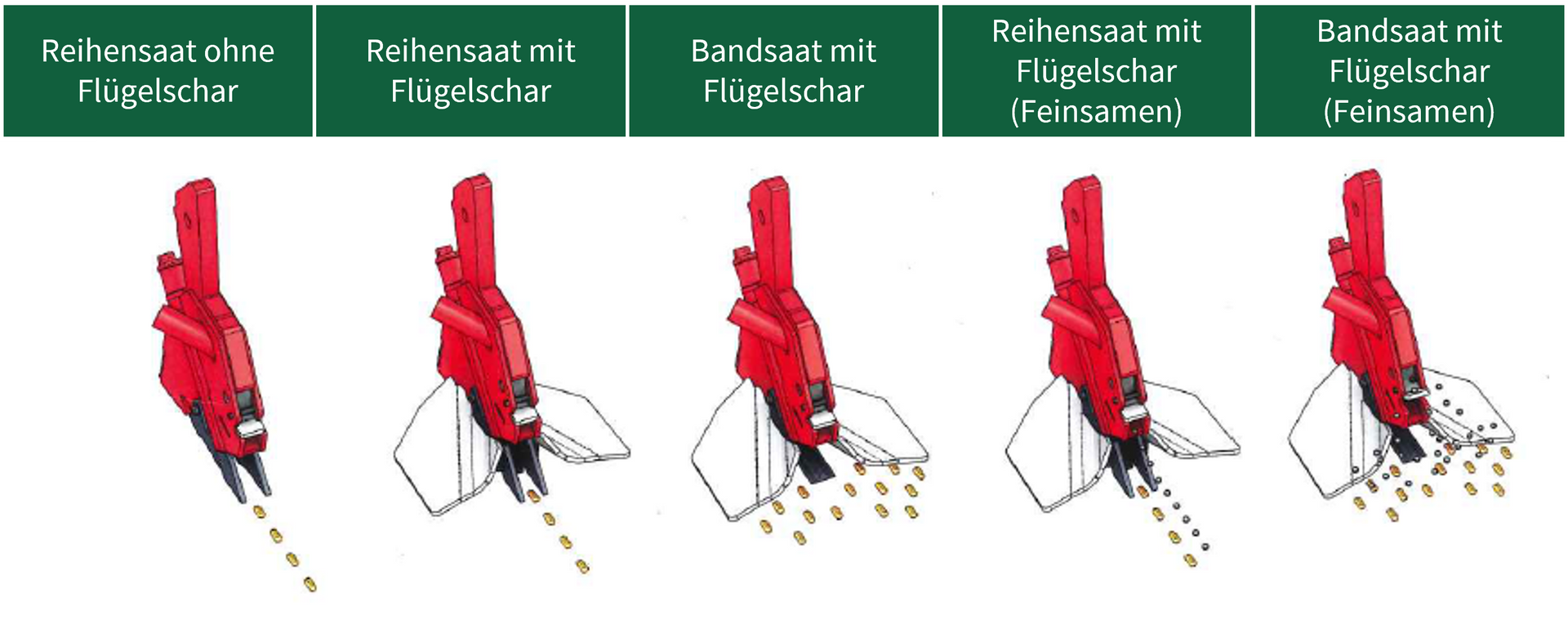Reihensaat oder Bandsaat mit Flügelschar Cameleon