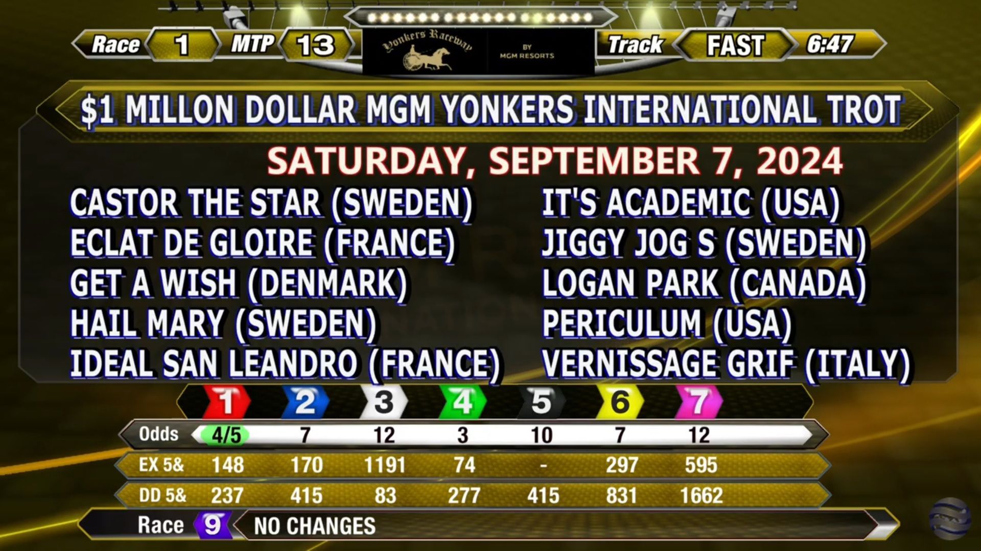 $1 Million MGM Yonkers International Trot 2024 Field