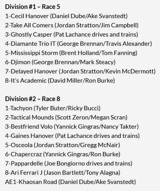 MGM Grand Prix Trotting Series Yonkers Raceway round 1 divisions