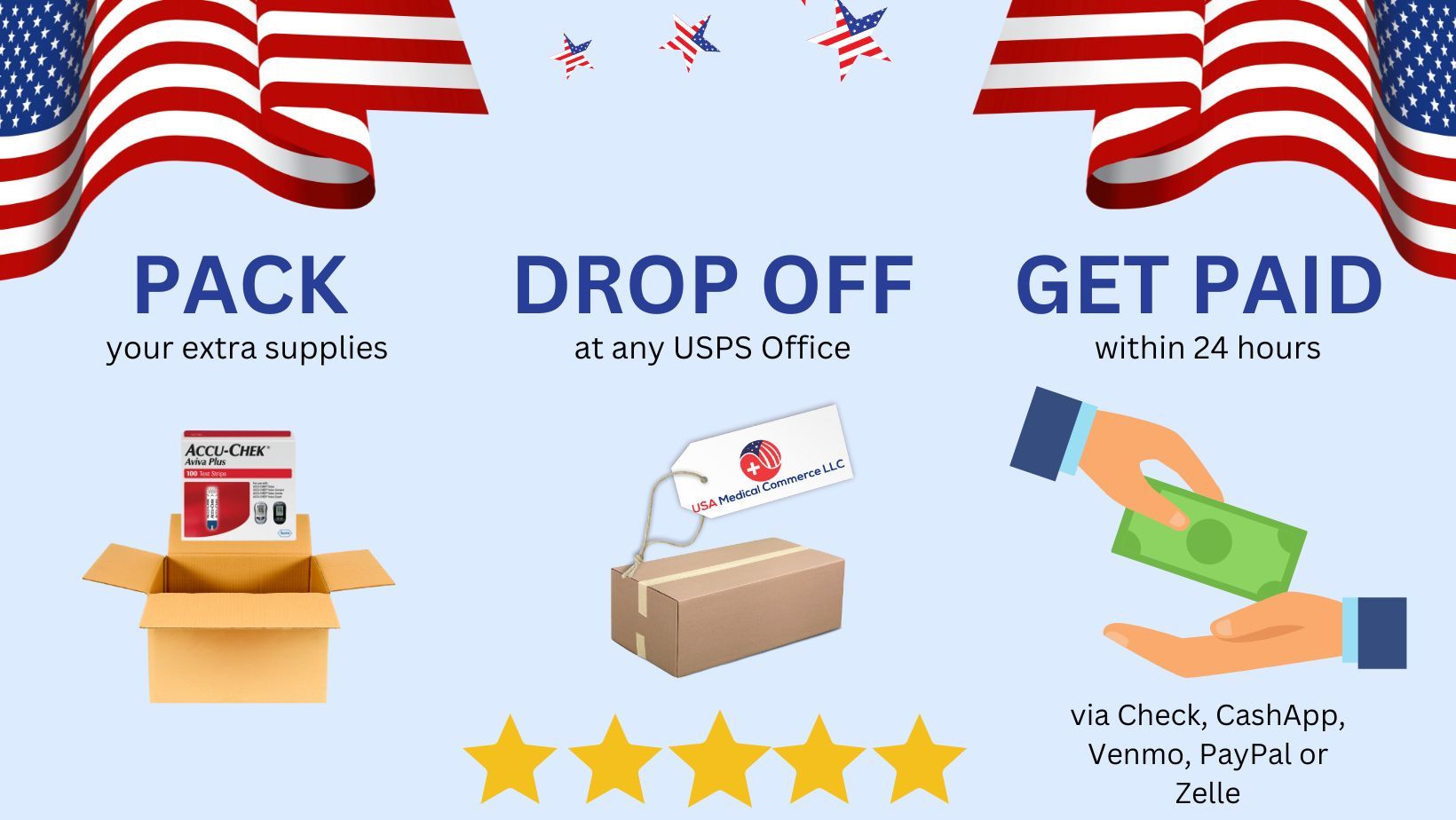 sell your diabetic supplies and request a free return label to send in your supplies to make some quick cash! usamedicalcommerce.com