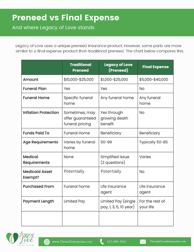 Over 50 Life Insurance vs Prepaid Funeral Plans - Aviva