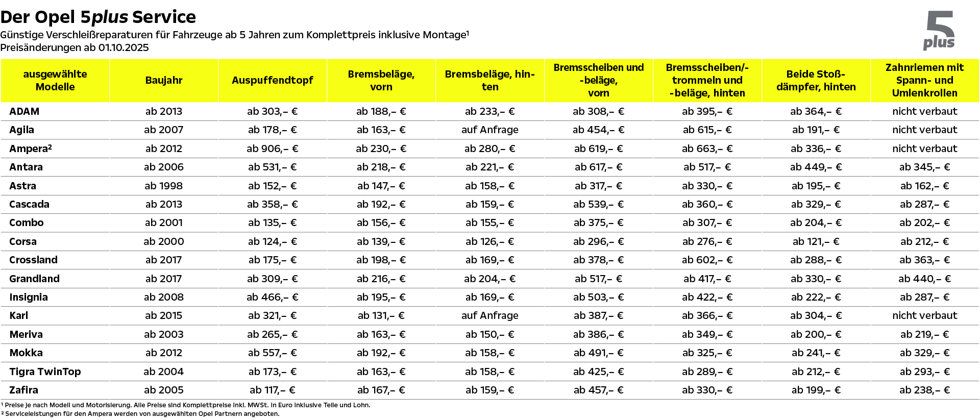 Datentabelle zum Vergleich der Verbraucherpreisindexwerte verschiedener Länder.