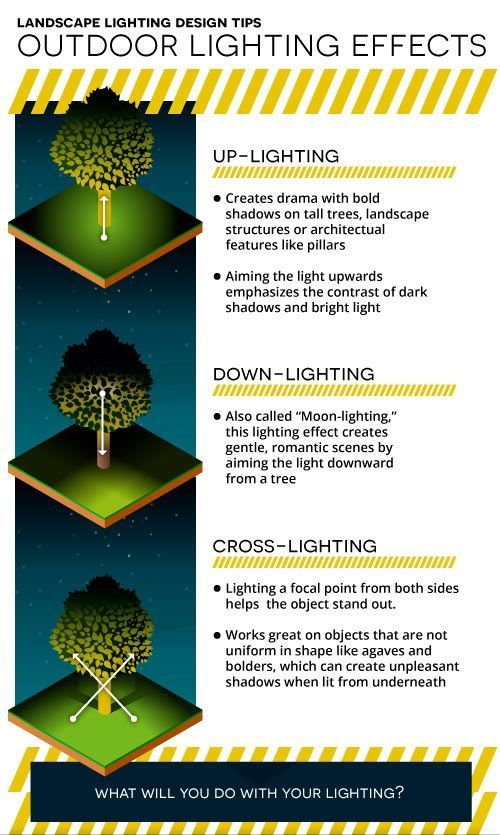 Outdoor Lightning Effect — Nashville, TN — Land Light Pros