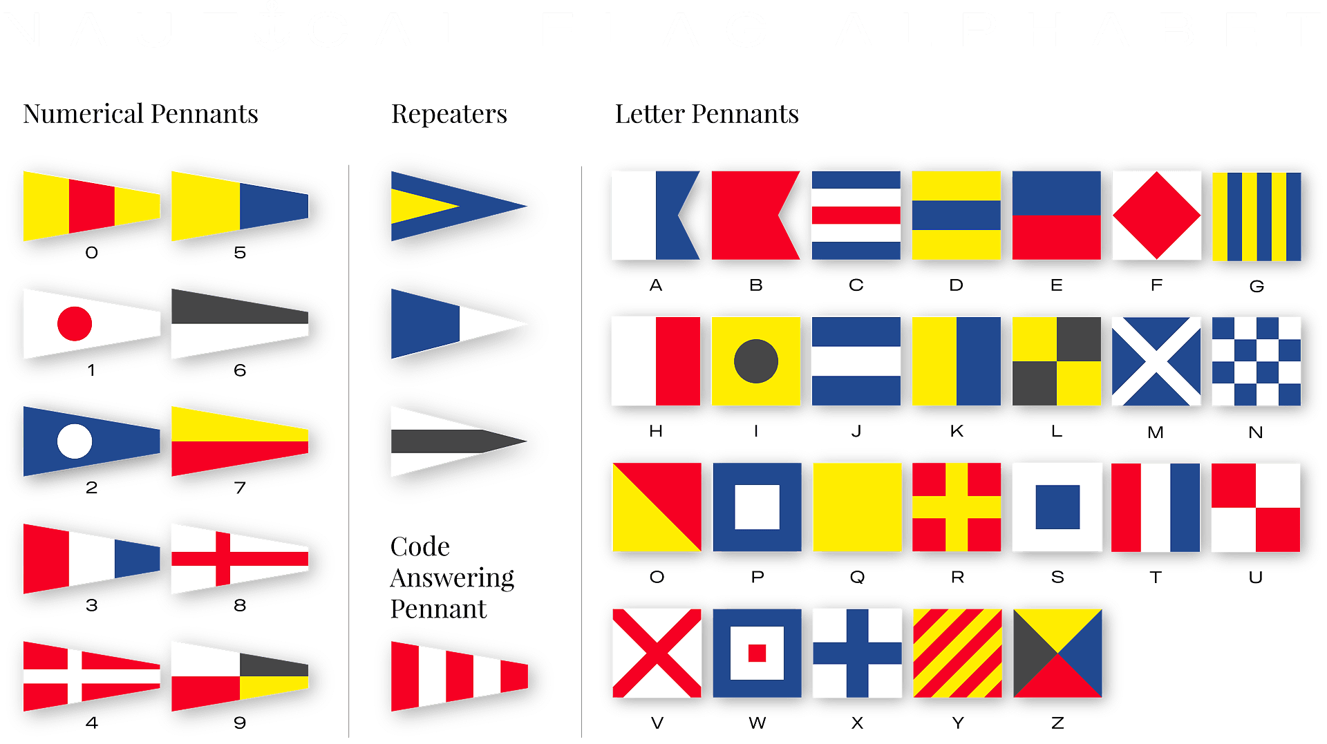 International Maritime Signal Flags