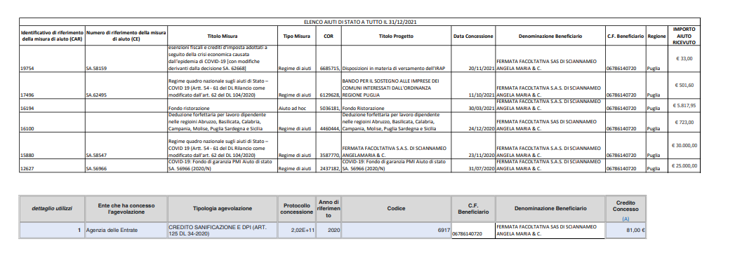 tabella per articolo 1 c.